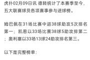1jj-关于姆巴佩爆冷击败加拿大队，突破纪录引爆全场！的信息